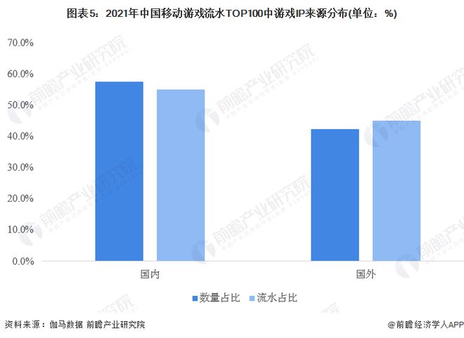 企业：腾讯、网易、世纪华通、巨人网络、米哈游……PP电子模拟器2024年游戏行业十大代表性研发(图12)