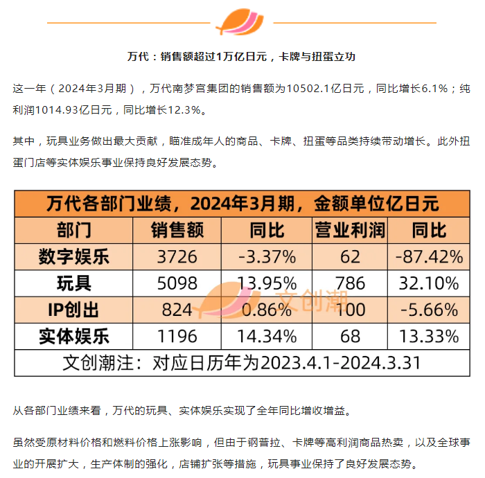 国新配方” 卡游谋动全球化PP电子奥特曼卡牌的“中